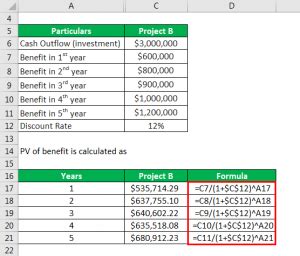 Benefit Cost Ratio Formula Calculator Example With Excel Template