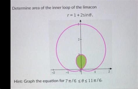 Solved Determine Area Of The Inner Loop Of The Limacon R Chegg