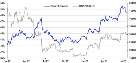 Ethcc Takeaways Coinbase Institutional Weekly Market Commentary