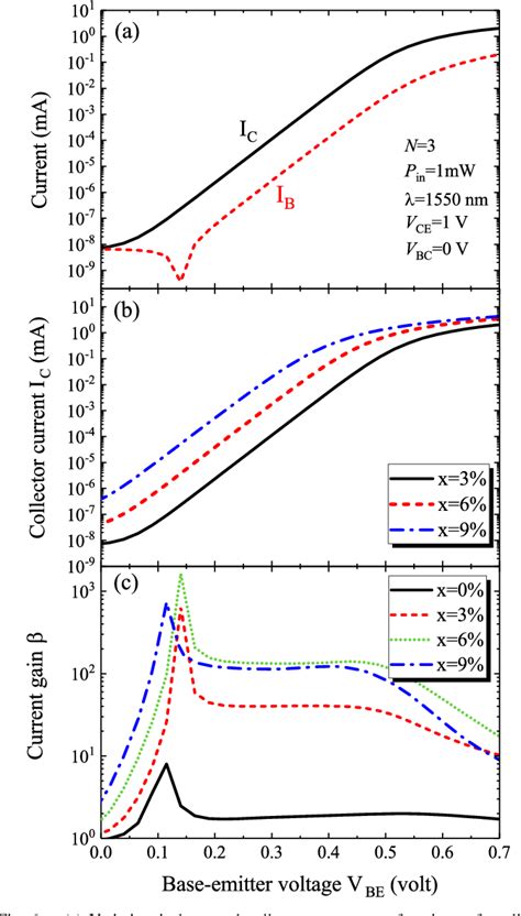 Figure From Optimized Ge Xsnx Ge Multiple Quantum Well