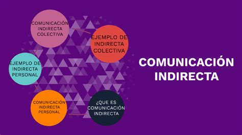 Comunicación Indirecta by nayely saavedra on Prezi