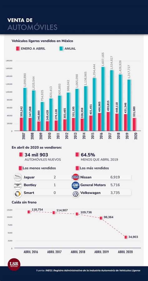 Reapertura Del Sector Automotriz Se Prevé Para El 17 De Mayo Concamin