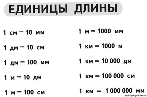 ЕДИНИЦЫ ДЛИНЫ - ТАБЛИЦЫ ПО МАТЕМАТИКЕ В НАЧАЛЬНОЙ ШКОЛЕ - МАТЕМАТИКА В ...