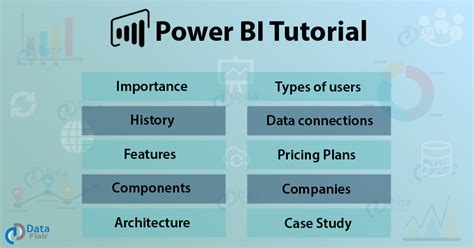 Introduction To Power Bi Power Bi Tutorial For Beginners Power Bi