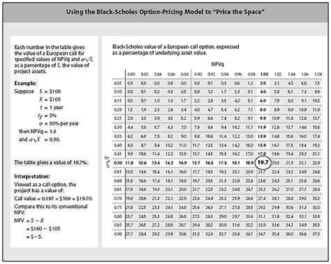 Black Scholes Model For European Call Option Auto Binary Options Free