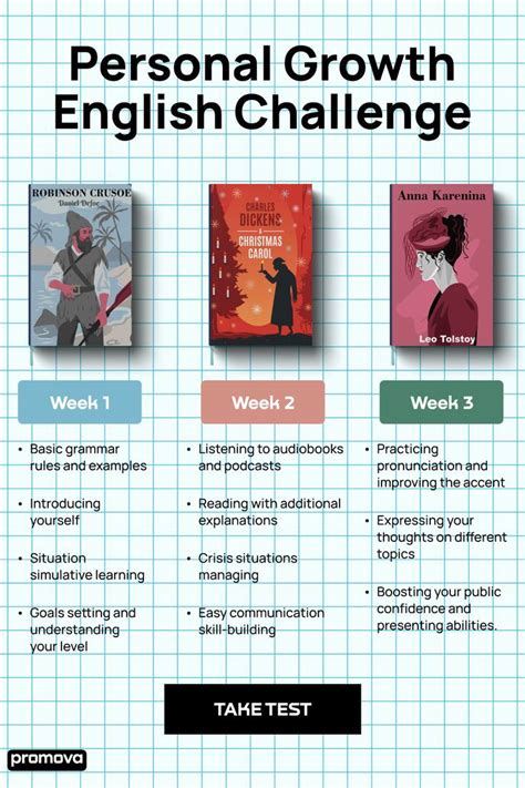 Learn english promova app english lessons tailored to your needs – Artofit 