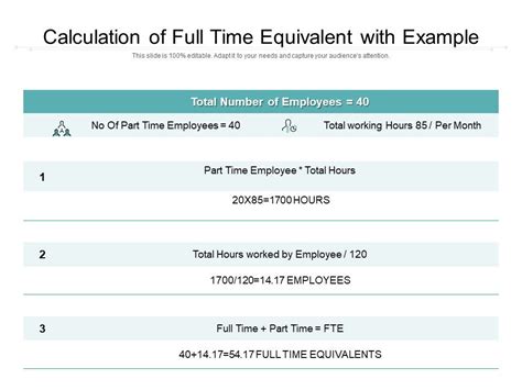 Calculation Of Full Time Equivalent With Example Powerpoint Slide