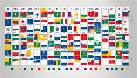 Fifa World Cup Schedule Dates And Match Timings