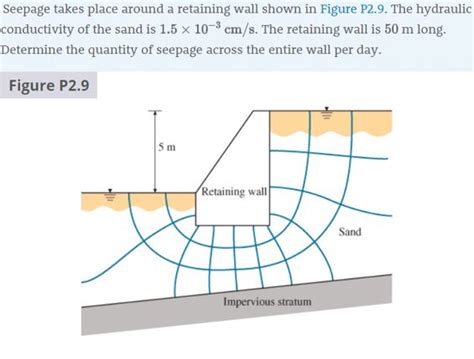 Solved Seepage Takes Place Around A Retaining Wa Solutioninn