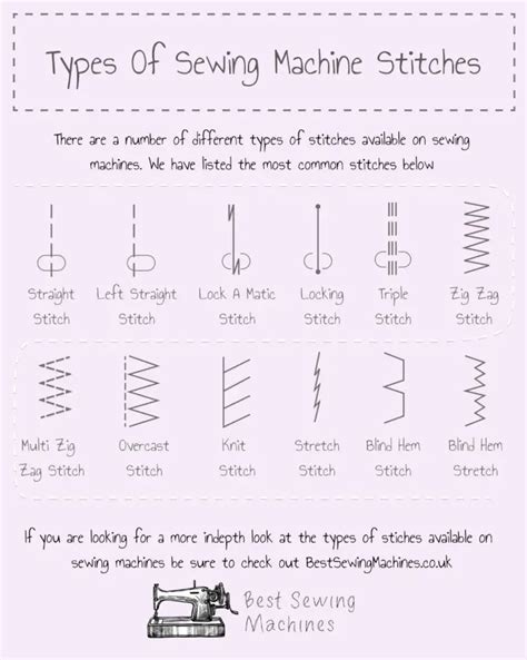 Types Of Sewing Machine Stitches Sewing Patch