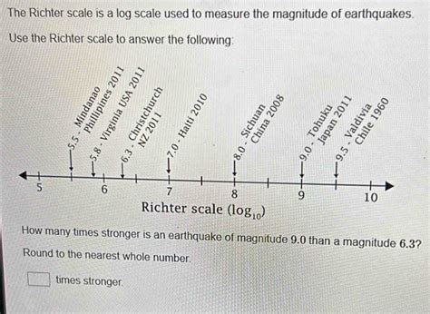 Solved The Richter Scale Is A Log Scale Used To Measure The Magnitude