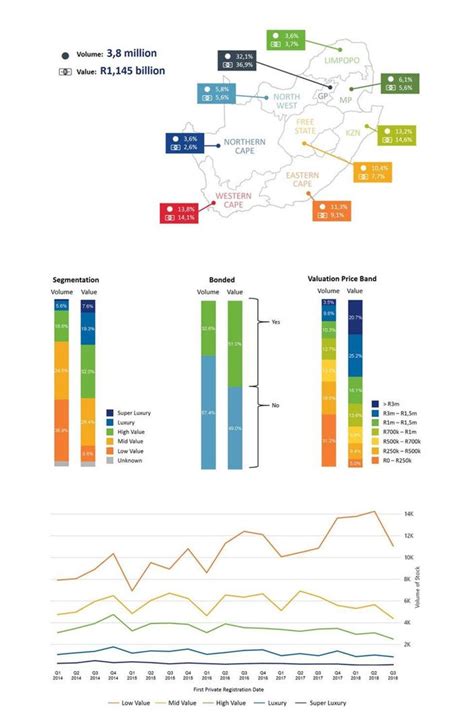 South Africa S Affordable Market Outperforms All Other Segments Cape