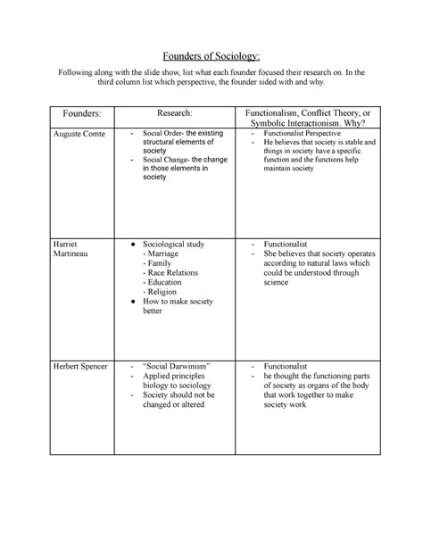 Society Sociology Worksheet