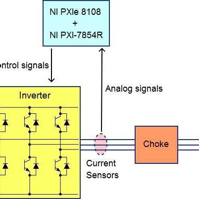 2: Hardware overview – schematic diagram | Download Scientific Diagram