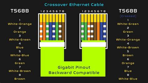 Cabling Your Home Network? Here’s a Helpful Cat 5e Wiring Diagram
