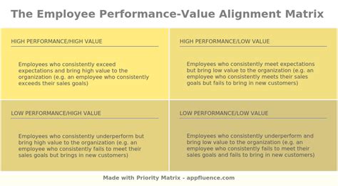 Employee Performance Value Alignment Matrix Free Download