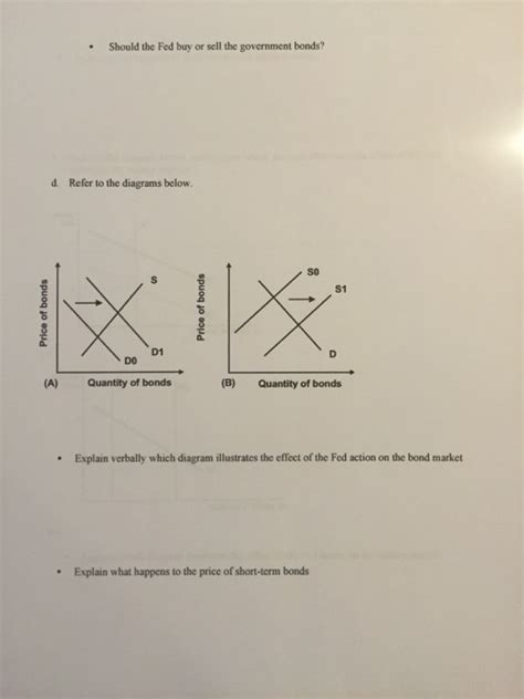 Solved Should The Fed Buy Or Sell The Government Bonds D