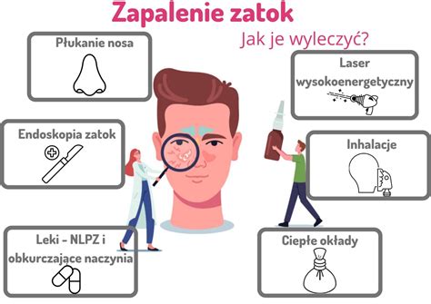 Zapalenie Zatok Objawy Jak Wyleczy Laser Na Zatoki