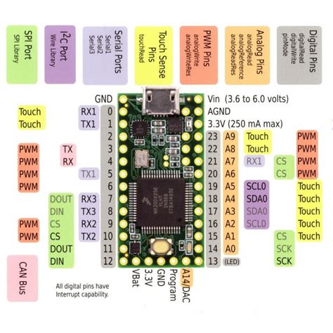 Arduino Mini Usb Adapter Sparkfun Fnaxrex