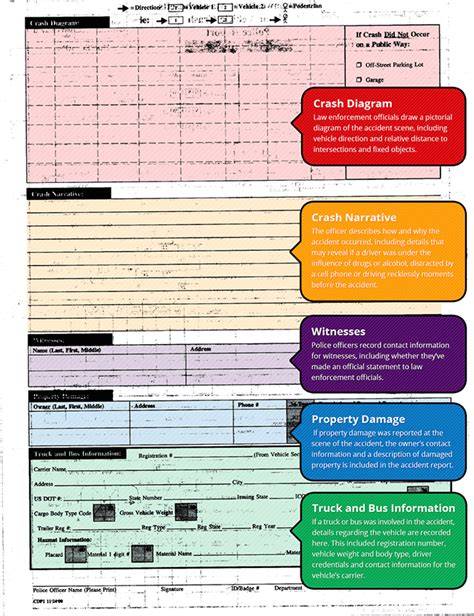 Reading Your Car Accident Report Law Offices Of Mark E Salomone