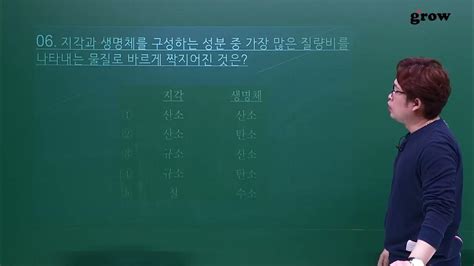 통합과학 워크북 1단원 5 지각과 생명체 구성 물질의 결합 규칙성 06번 Youtube