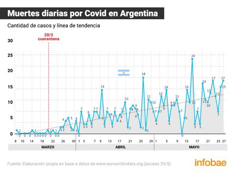 Amores Tóxicos Las Consecuencias De No Poder Salir A Tiempo De Una Cuarentena Infobae