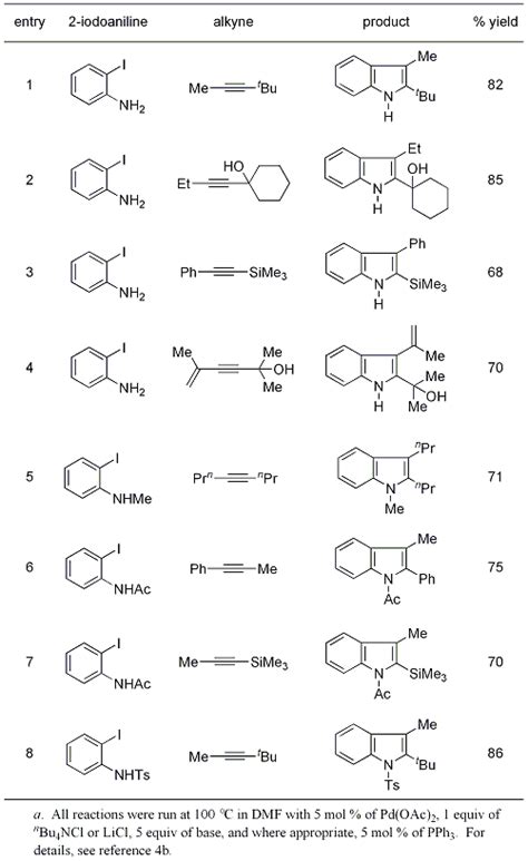 Organic Syntheses Procedure