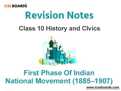 NotesFirst Phase Of Indian National Movement ICSE Class 10 History