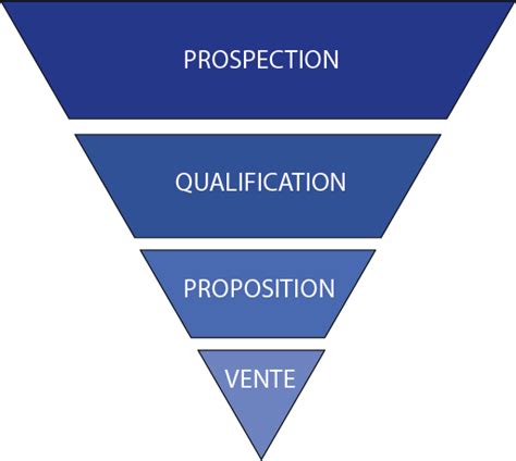 Astuces Et Techniques De Prospection T L Phonique