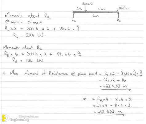 What Is The Moment Of Resistance Engineering Discoveries