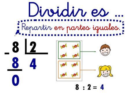 Cartel DIVIDIR ES Divisiones Matematicas Matematicas 3 Primaria Y