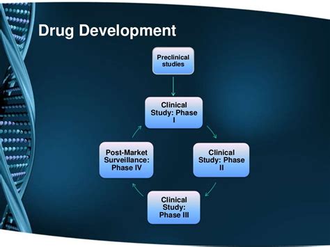 Drug Development And Biotechnology