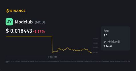 Modclub价格mod价格指数、实时图表和usd兑换 币安