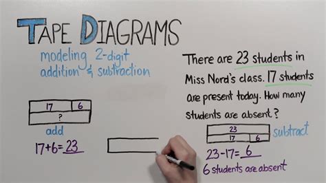 Tape Diagram Division 3rd Grade
