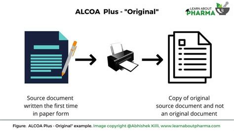 ALCOA Plus – Principles and its importance to Data Integrity