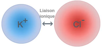 La Liaison Ionique Labster