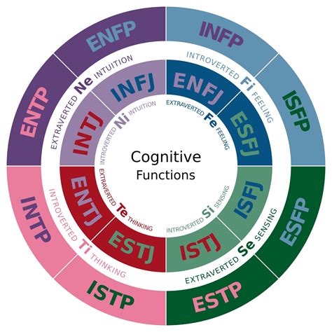 Ketahui Tipe Kepribadian Seseorang Dengan Tes Mbti