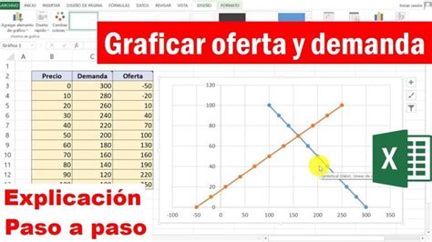 Ejercicios De Oferta Y Demanda En Excel Actualizado Junio