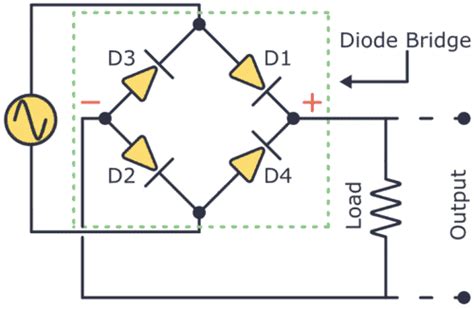 Diode Bridge: How Four Diodes Can Convert From AC to DC