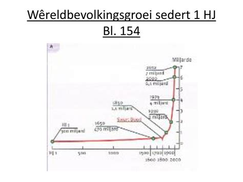 GROEI VAN WêRELDBEVOLKING ppt download