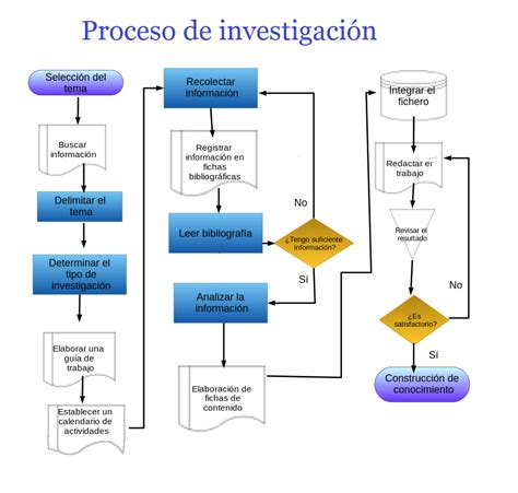 Diagrama De Flujo Design Thinking Como Hacer Correctamen