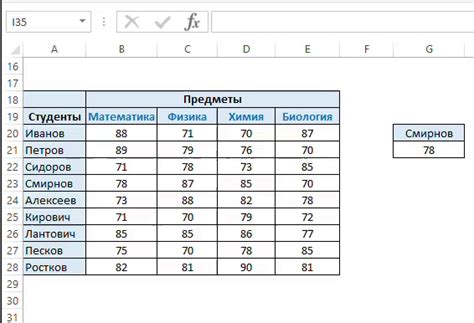 Vlookup Excel функция как работает Блог о рисовании и уроках фотошопа