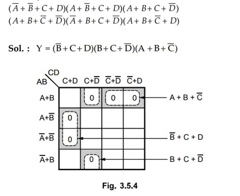 Minimization Of POS Expressions Karnaugh Map K Map