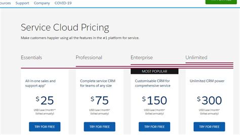 Pipedrive Vs Salesforce Crm 2024 Comparison Of Features Pricing And Integrations