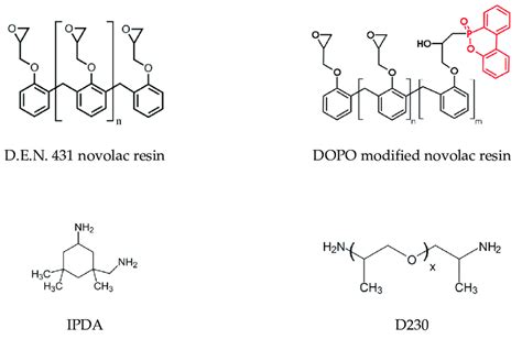 Chemical Structure Of The Epoxy Novolac Resin System Dopo Modification