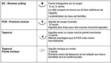 Nos Experts Vous Expliquent Comment Choisir Votre Fil De Sutures