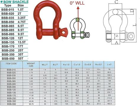 Cara Mengetahui Ukuran Shackle Jenis Wire Rope Dan Off