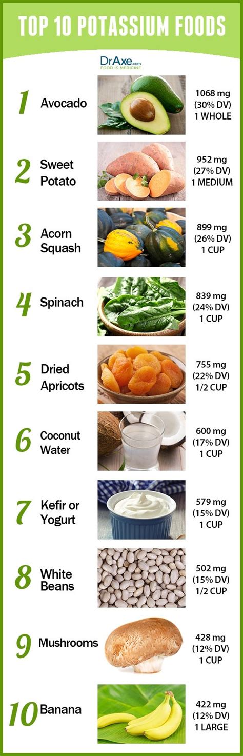 15 Potassium Rich Foods And Daily Recommended Amounts Potassium Rich