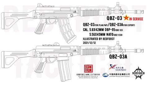 国产武器合集之95式步枪家族 哔哩哔哩