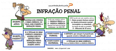 Infração Penal Sujeitos Mapas Mentais Para Concursos